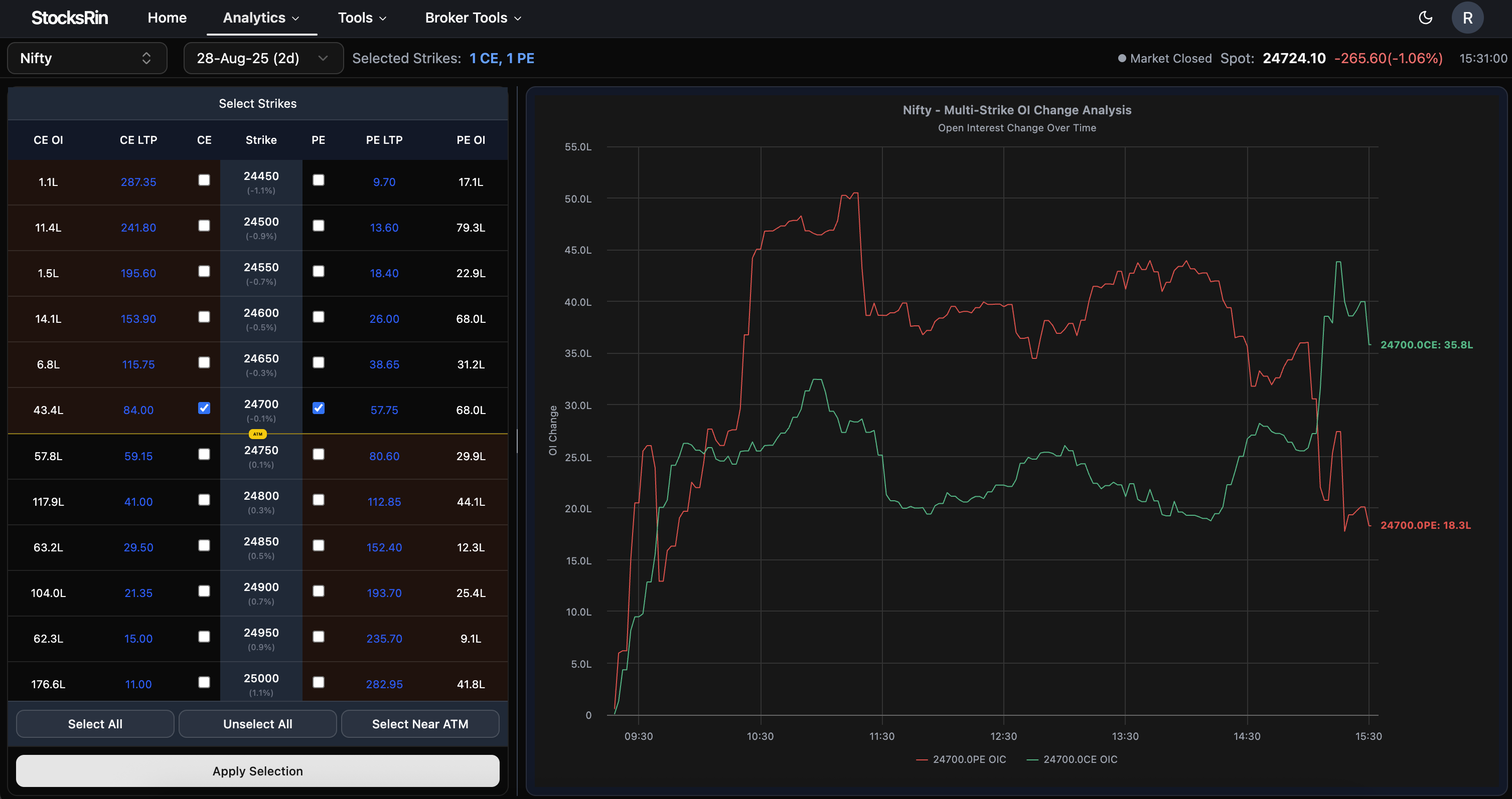 Multi-Strike OI Analysis