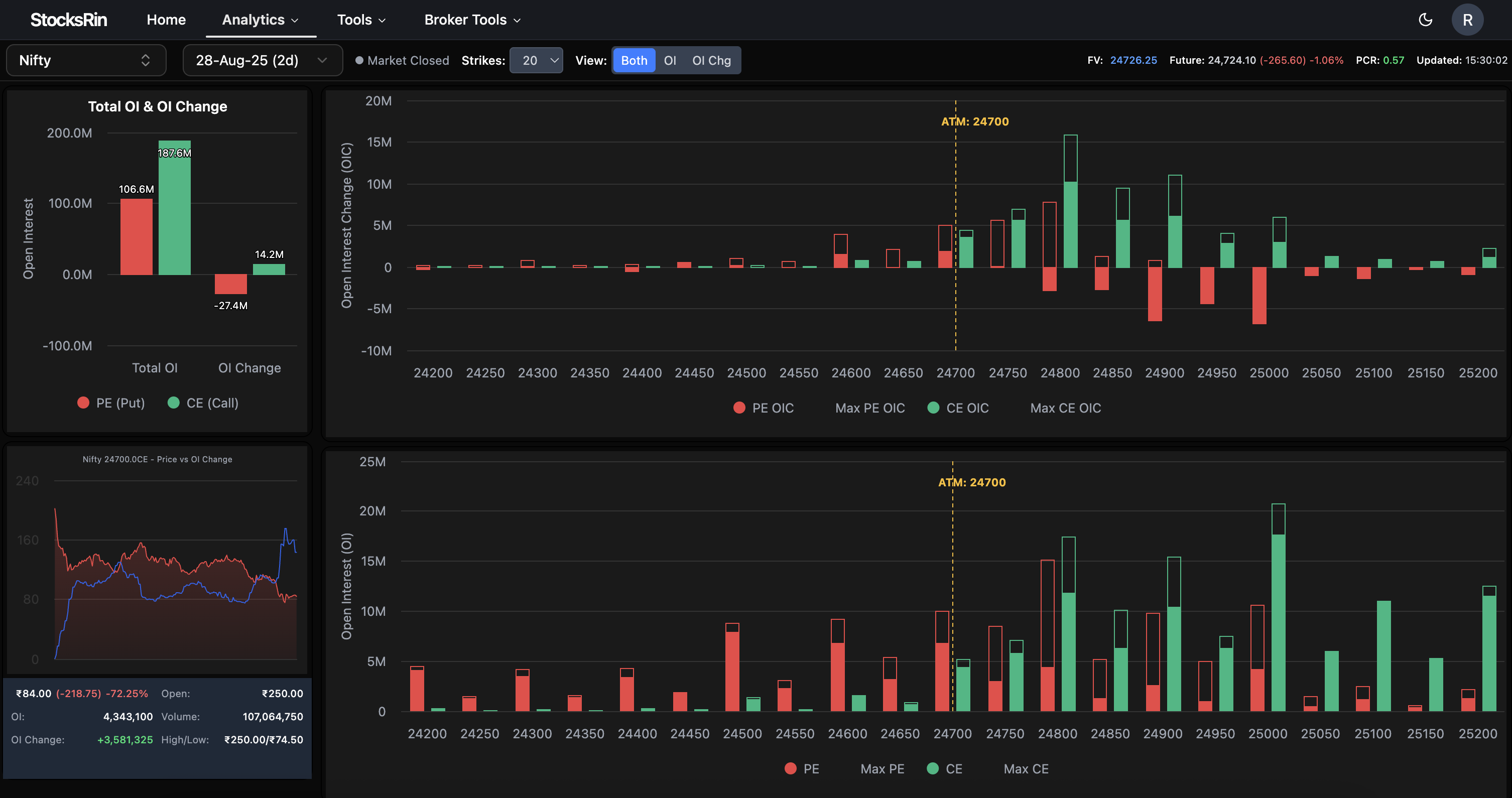 Open Interest Analytics