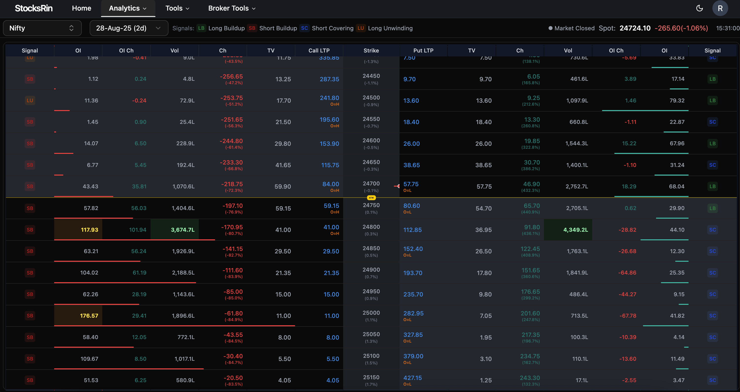 Option Chain Analysis