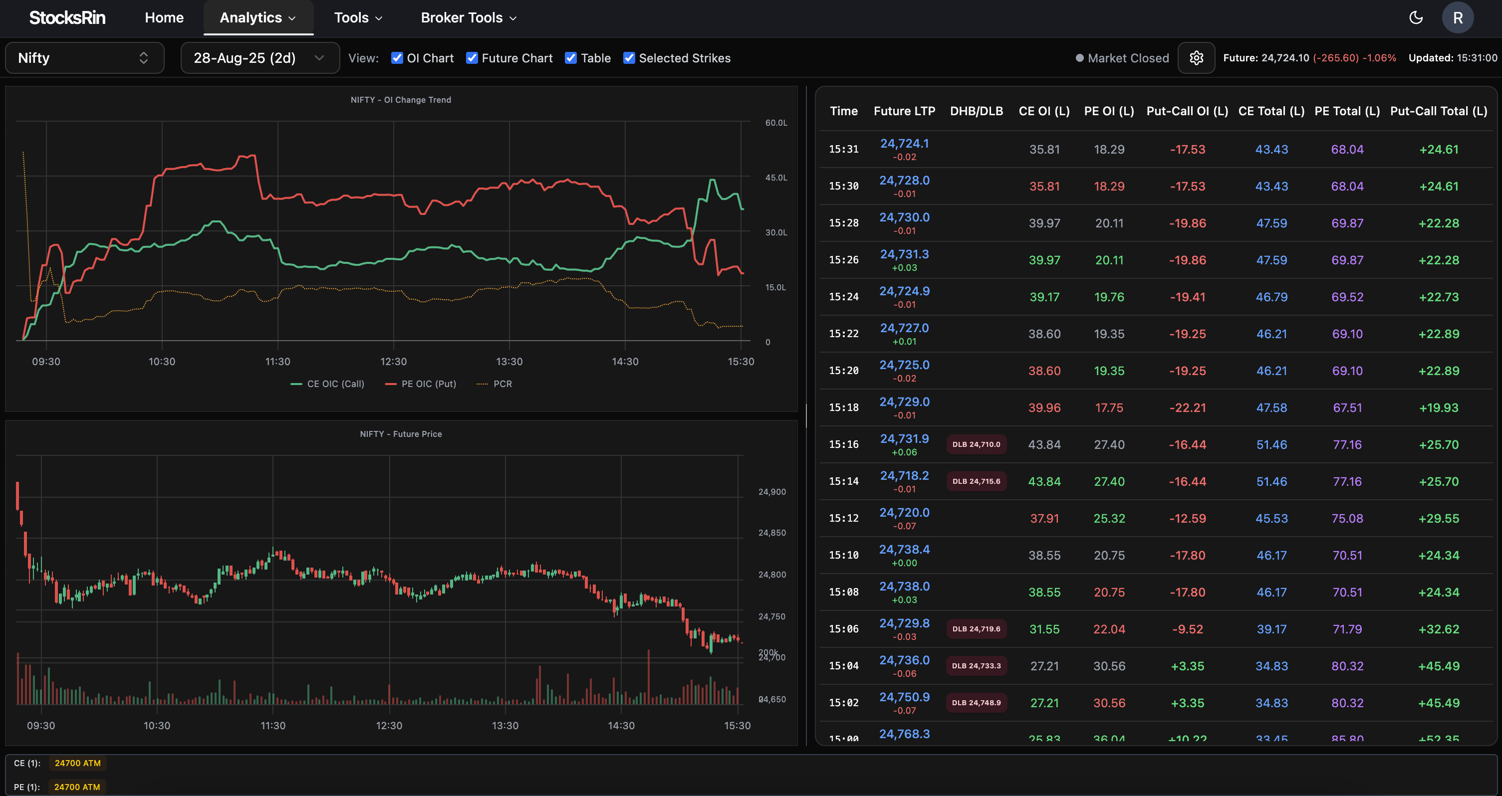 Trending Open Interest