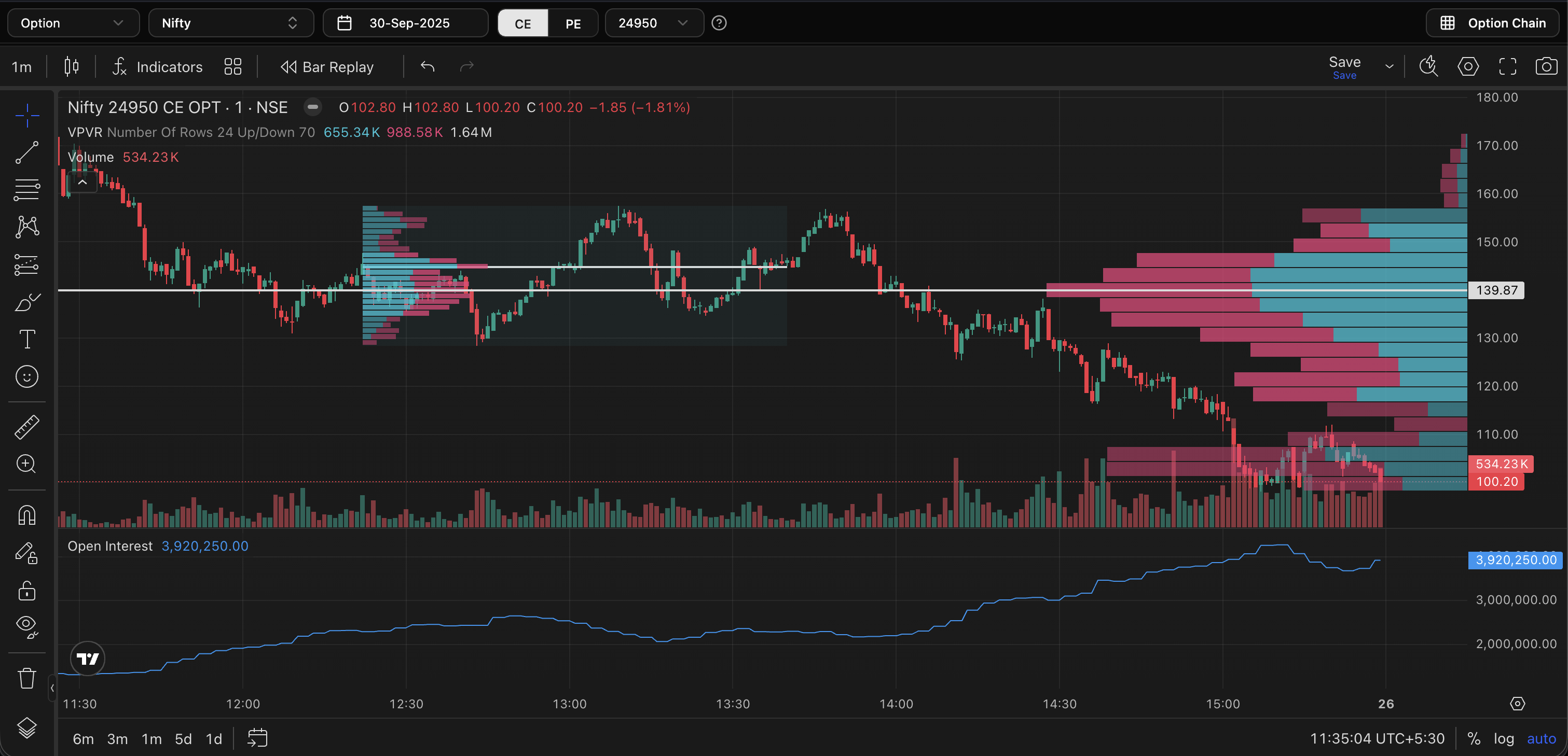 TradingView Charts with Open Interest
